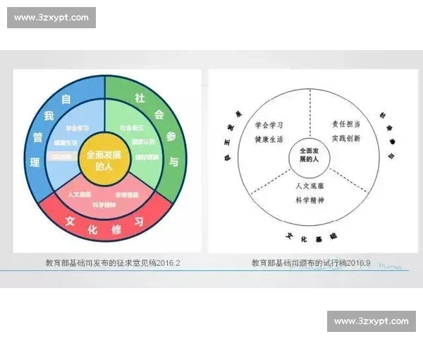 以提升个人核心素养为导向的基础能力全面发展路径探索