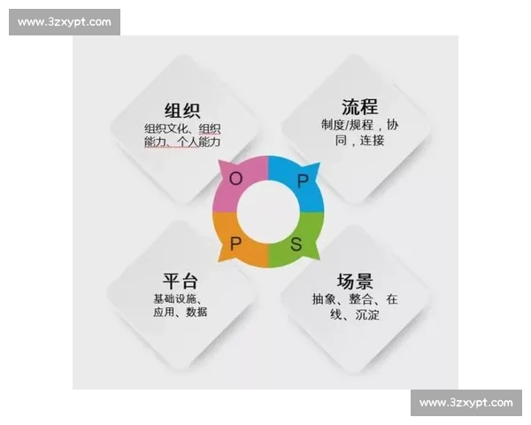 体育管理方法创新与实践模式优化研究探索